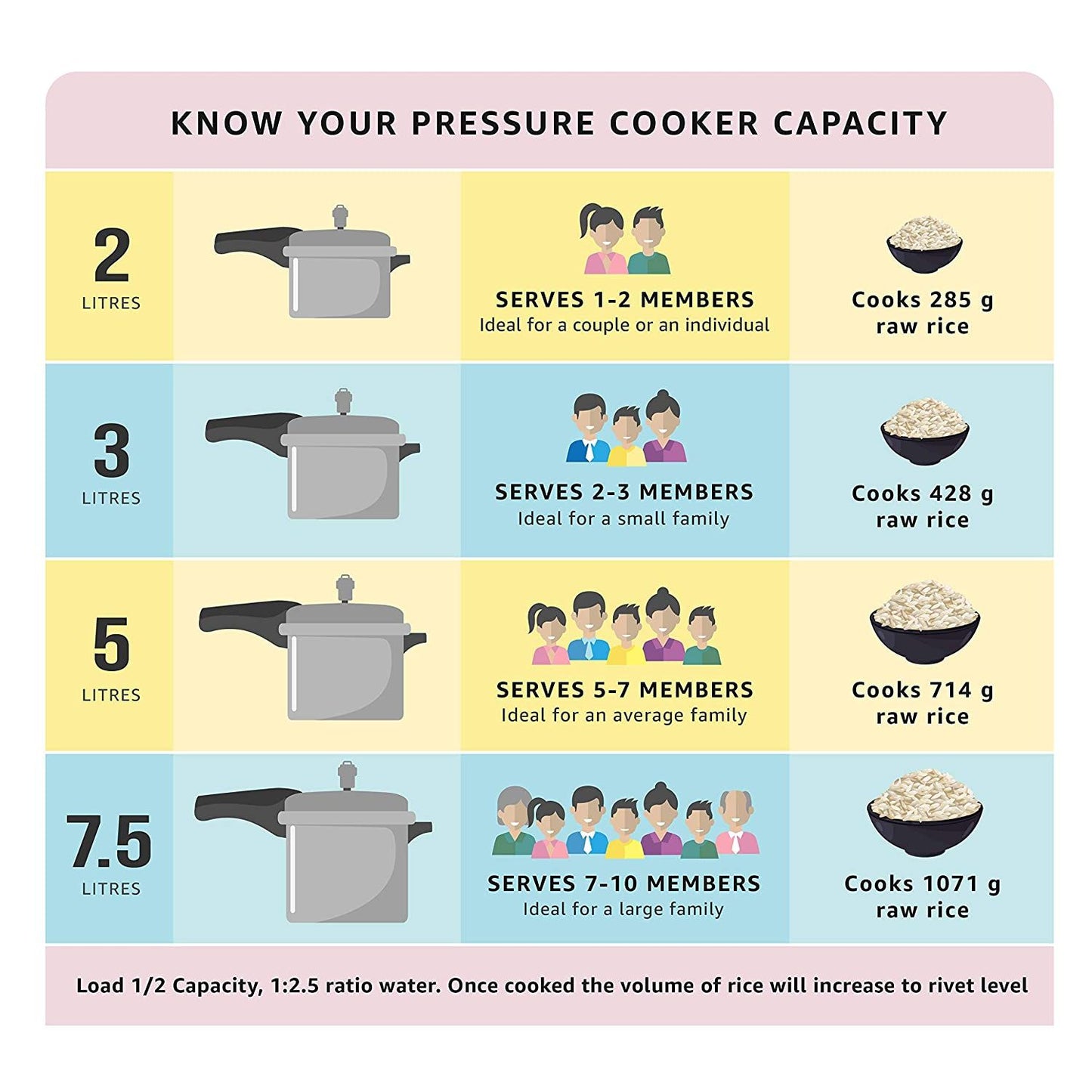 Prestige Deluxe Plus Aluminium Induction Base Outer Lid Pressure Cooker Junior Handi, 5 Litres