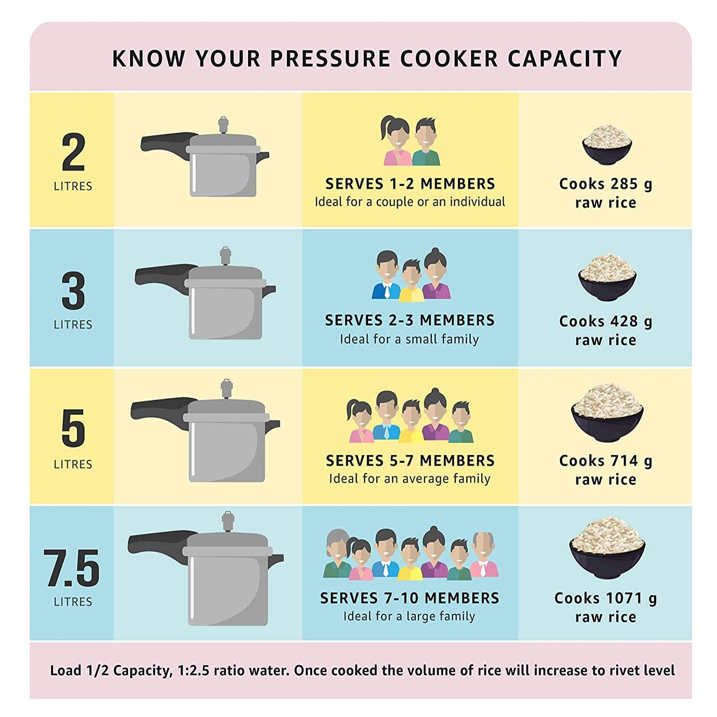 Prestige Deluxe Alpha Svachh Stainless Steel Induction Base Outer Lid Pressure Cooker, 4 Litres