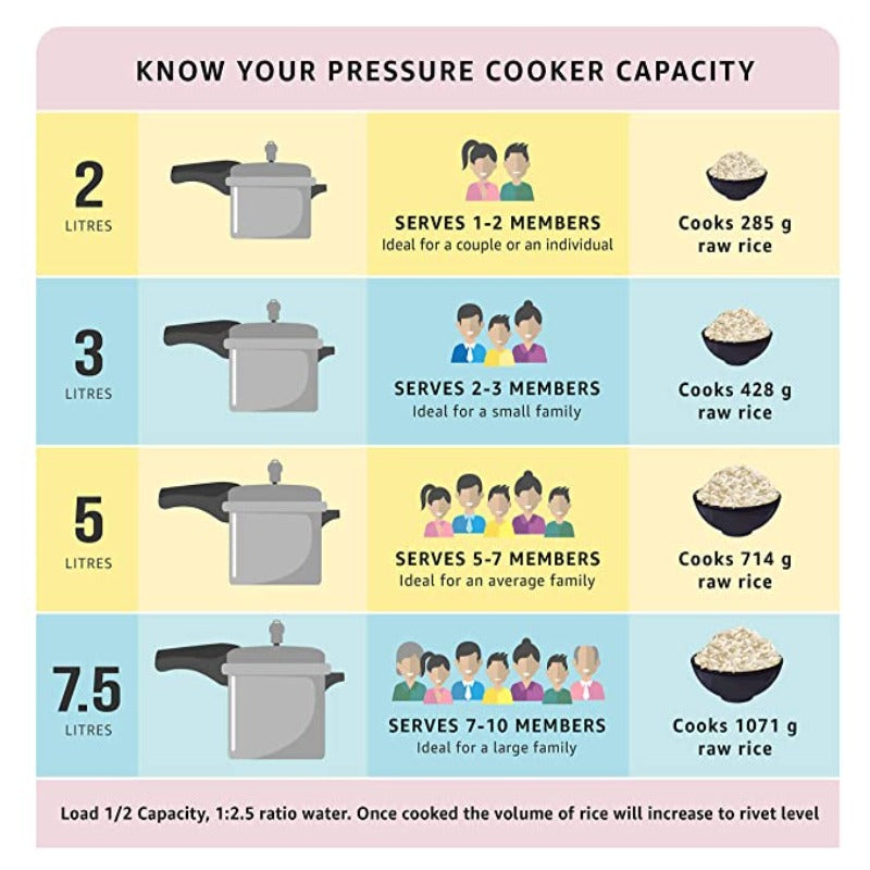 Prestige Deluxe Alpha Svachh Stainless Steel Induction Base Outer Lid Pressure Cooker, 5.5 Litre